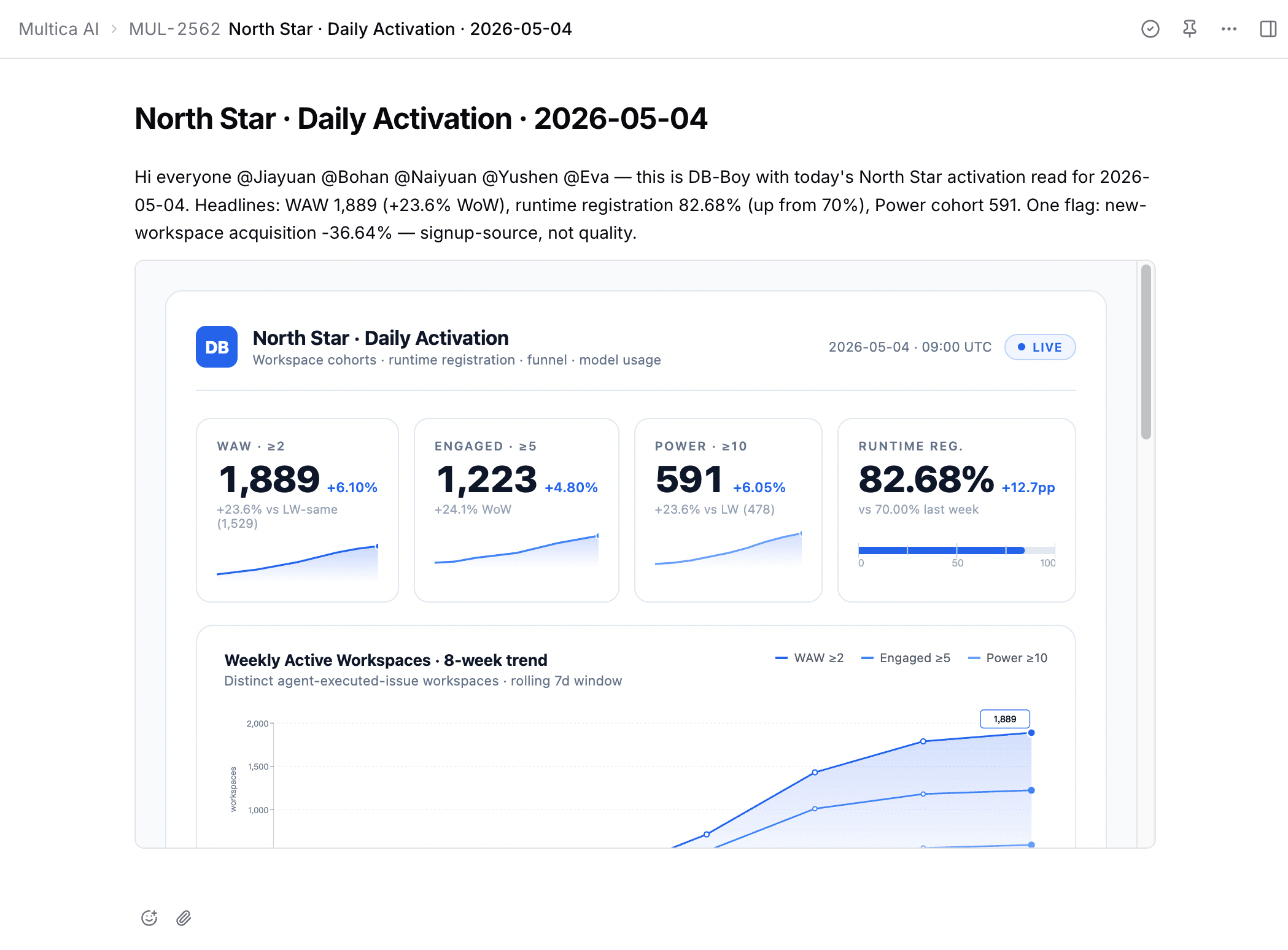 A Pael issue comment where db-boy has posted Monday's weekly metrics with @ mentions
